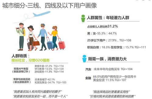 在線旅游行業(yè)票務代理業(yè)務 產品機遇與風險分析